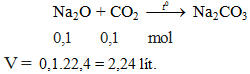  Na2O + CO2 → Na2CO3 | Cân bằng phương trình hóa học