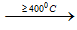 2NaCl + H2SO4 → Na2SO4 + 2HCl↑ | Cân bằng phương trình hóa học