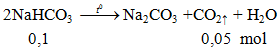 Phản ứng nhiệt phân: 2NaHCO3 → Na2CO3 +CO2↑ + H2O | Cân bằng phương trình hóa học