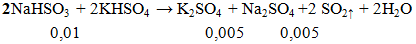 2NaHSO3 + 2KHSO4 → K2SO4 + Na2SO4+ 2SO2 ↑ + 2H2O | Cân bằng phương trình hóa học