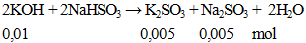 2KOH + 2NaHSO3 → K2SO3 + Na2SO3 + 2H2O | Cân bằng phương trình hóa học