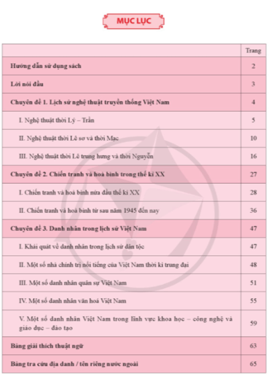 Chuyên đề Lịch sử 11 Cánh diều pdf