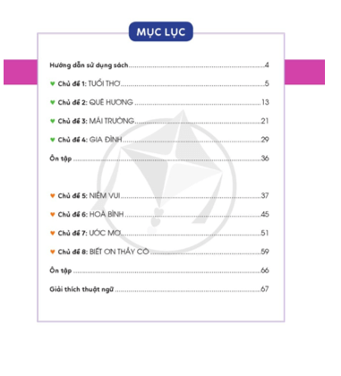 Âm nhạc lớp 4 Cánh diều pdf