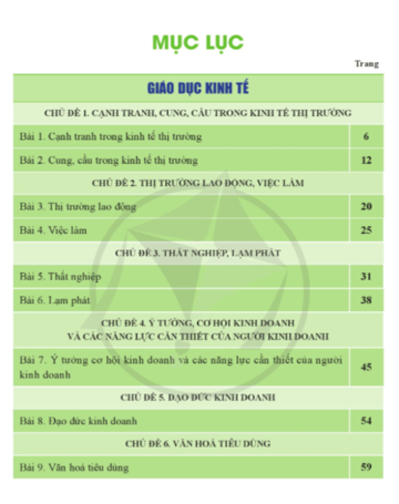 Kinh tế Pháp luật 11 Cánh diều pdf