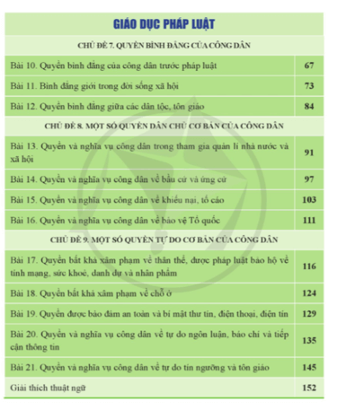 Kinh tế Pháp luật 11 Cánh diều pdf