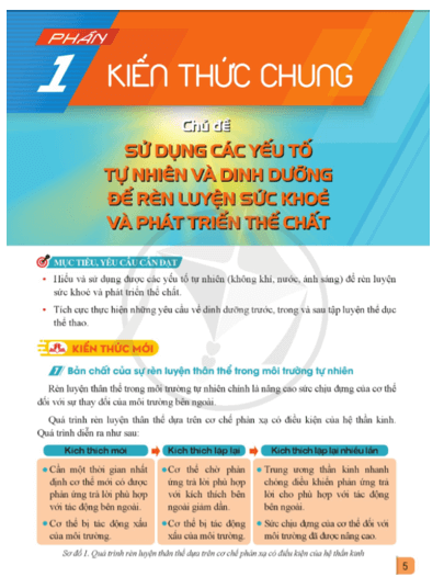 Giáo dục thể chất  11 Cánh diều pdf