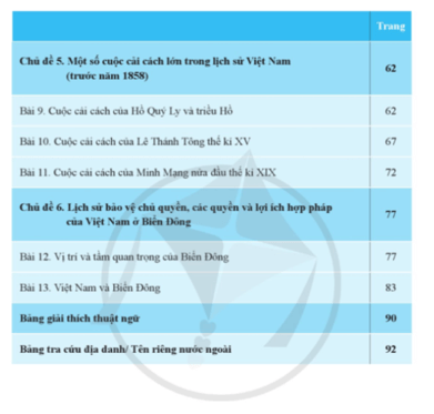 Lịch sử 11 Cánh diều pdf