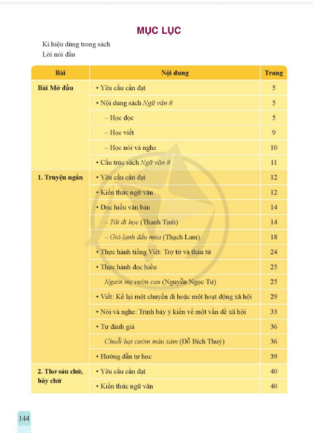 Ngữ Văn 8 Tập 1, Tập 2 Cánh diều pdf