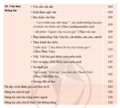 Ngữ Văn 8 Tập 1, Tập 2 Cánh diều pdf