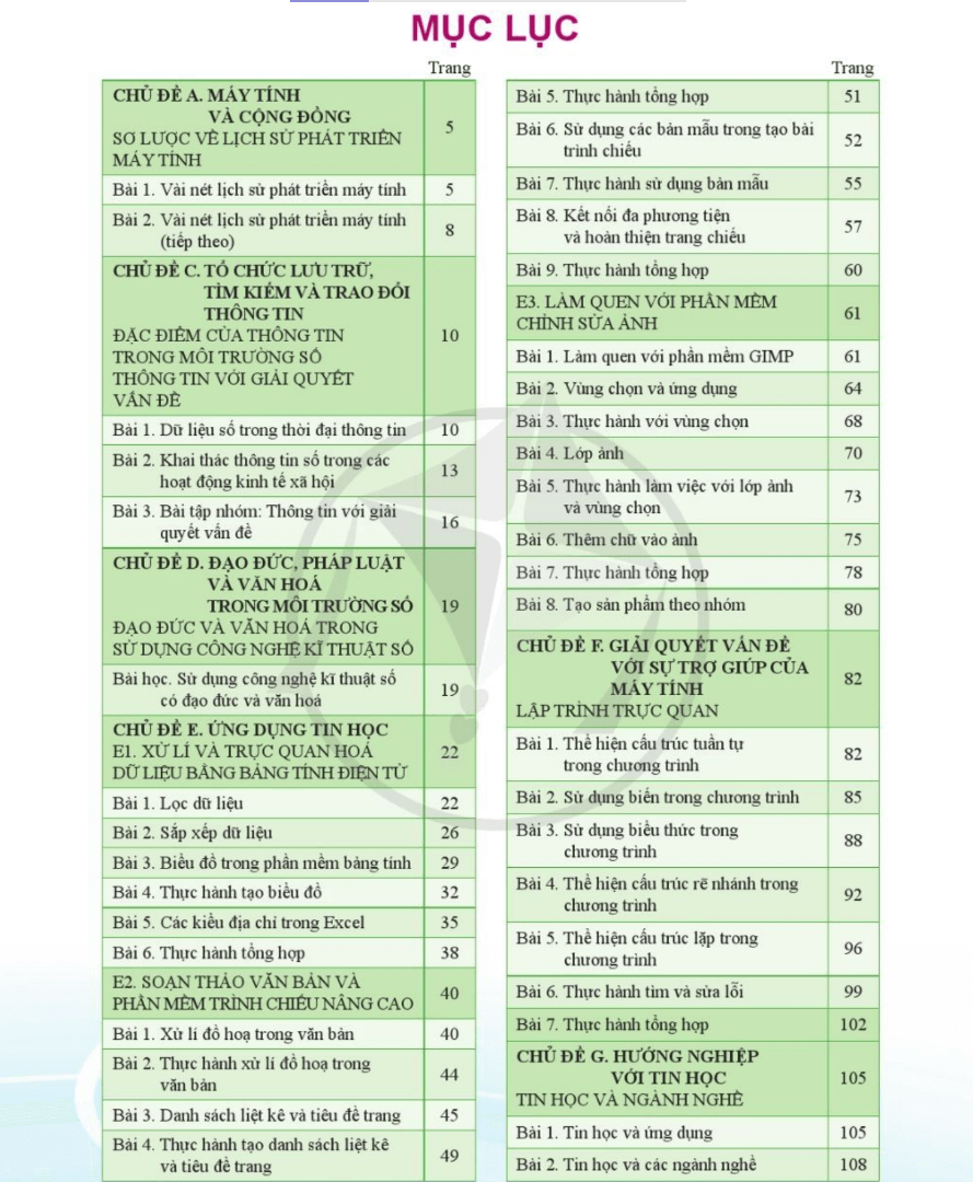 Tin học 8 Cánh diều pdf