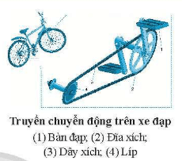 Dựa vào hình bên em hãy cho biết quá trình truyền