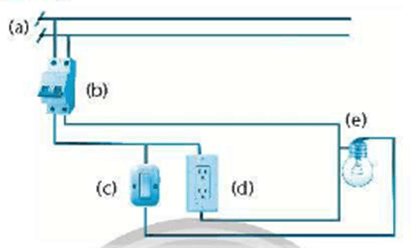 Em hãy kể tên và cho biết chức năng của từng bộ phận trong mạch điện