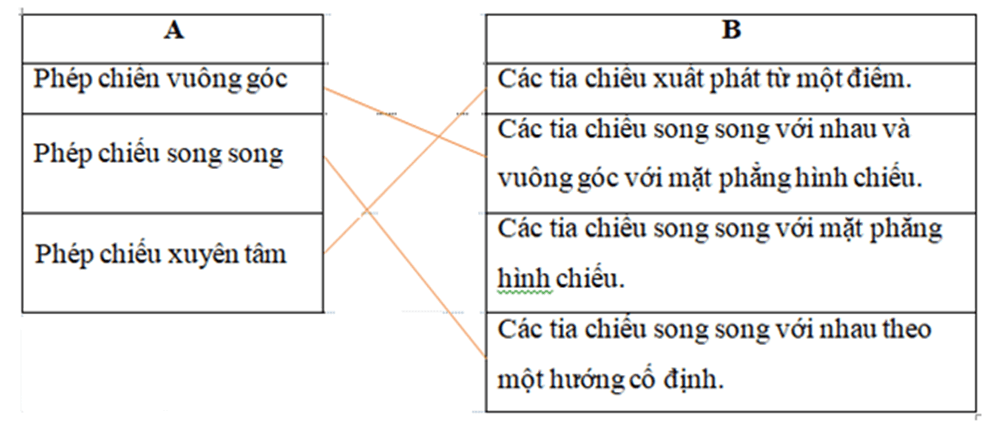 Em hãy nối phép chiếu ở cột A với đặc điểm của các tia chiếu