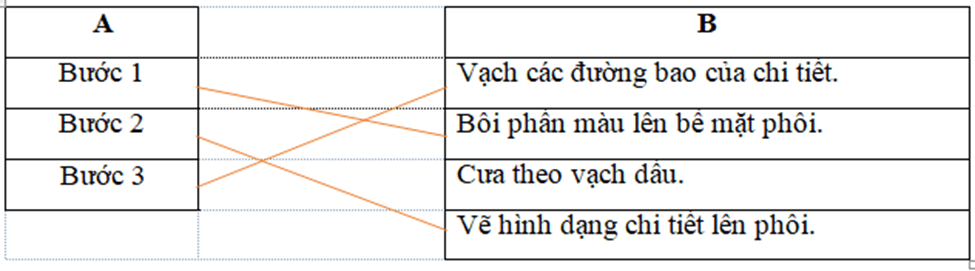 Em hãy nối thứ tự bước thực hiện ở cột A với công việc ở cột B