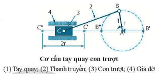 Quan sát hình bên và đánh dấu tích vào bảng dưới đây để xác định dạng chuyển động