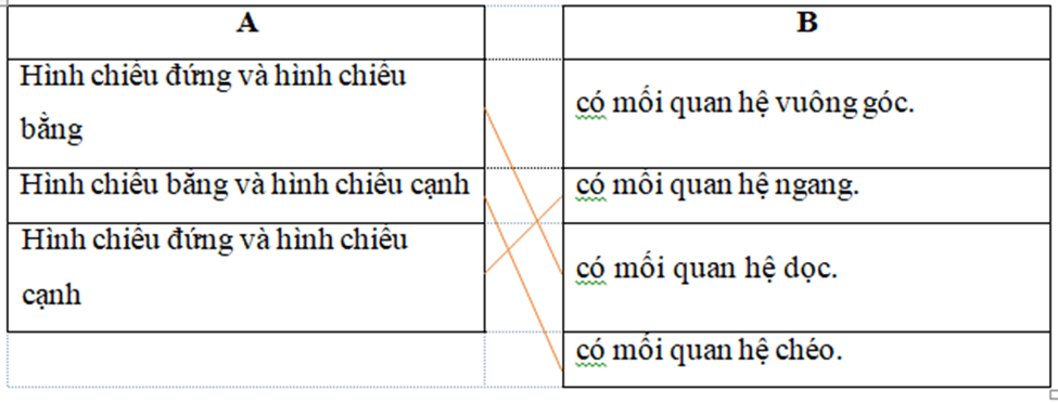 Em hãy nối tên các hình chiếu ở cột A trang 10 SBT Công nghệ 8