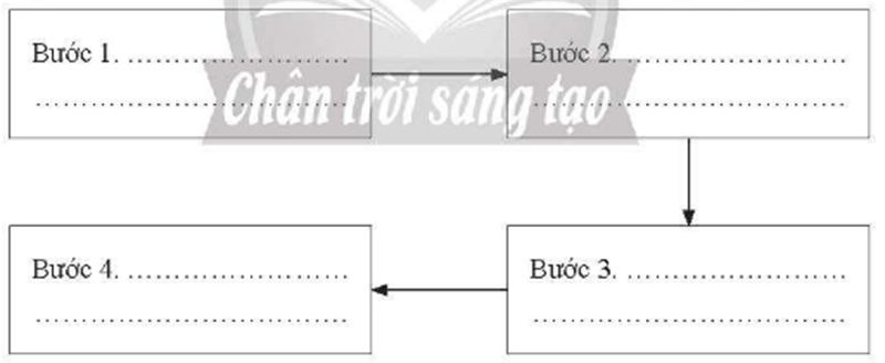 Hãy điền tên các bước đọc bản vẽ chi tiết vào chỗ trống