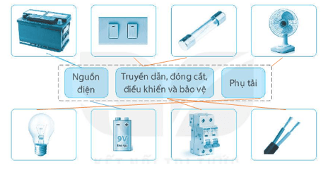 Nối những hình dưới đây vào nhóm các phần tử tương ứng của mạch điện