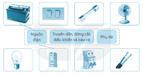 Nối những hình dưới đây vào nhóm các phần tử tương ứng của mạch điện