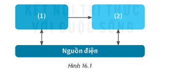 Gọi tên thành phần chính tương ứng với các bộ phận: (1) và (2) trong sơ đồ khối của mạch điều khiển