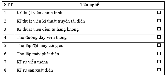 Hãy điền dấu tích vào ô trống tương ứng với những nghề thuộc lĩnh vực kĩ thuật điện 