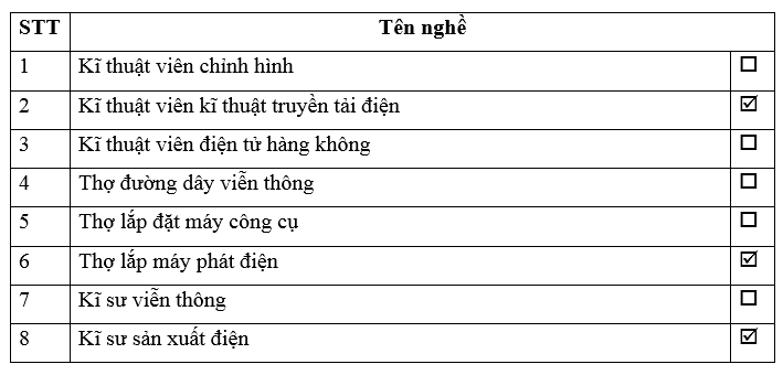 Hãy điền dấu tích vào ô trống tương ứng với những nghề thuộc lĩnh vực kĩ thuật điện 