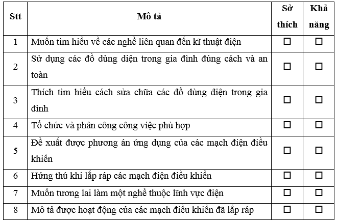 Hãy điền dấu tích vào ô trống để xác định những sở thích hoặc khả năng tương ứng