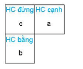 Các hướng chiếu 1, 2, 3 tương ứng trên Hình 2.1 là hướng chiếu đứng, chiếu bằng và chiếu cạnh