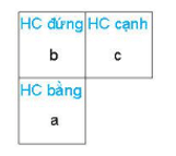 Các hướng chiếu 1, 2, 3 tương ứng trên Hình 2.4 là hướng chiếu đứng, bằng và cạnh