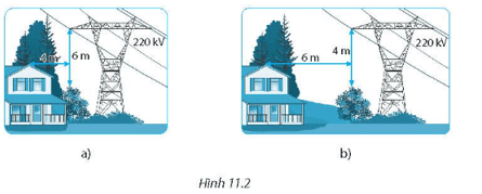 Việc xây dựng, trồng cây như hình nào dưới đây (Hình 11.2) vi phạm khoảng cách bảo vệ an toàn lưới điện cao áp