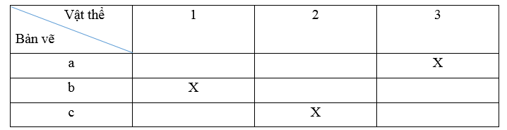 Đọc các bản vẽ hình chiếu a, b, c ở Hình 2.7 và đối chiếu với các vật thể 1, 2, 3 trong Hình 2.8