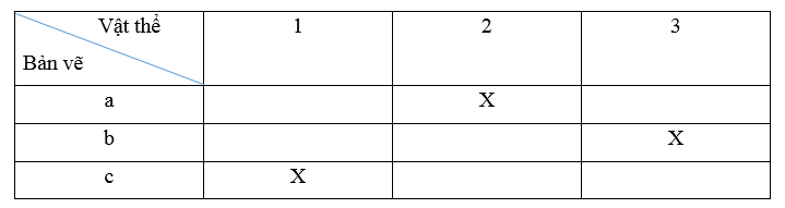 Đọc các bản vẽ hình chiếu a, b, c ở Hình 2.9 và đối chiếu với các vật thể 1, 2, 3 trong Hình 2.10