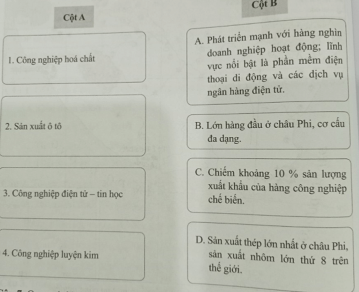 Ghép ý ở cột A với ý ở cột B để thành một câu đúng về một số ngành công nghiệp