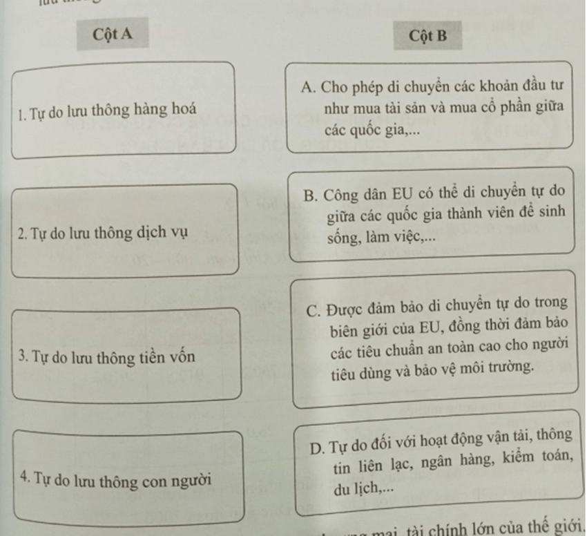 Nối ý ở cột A với ý ở cột B sao cho đúng với biểu hiện của việc tự do