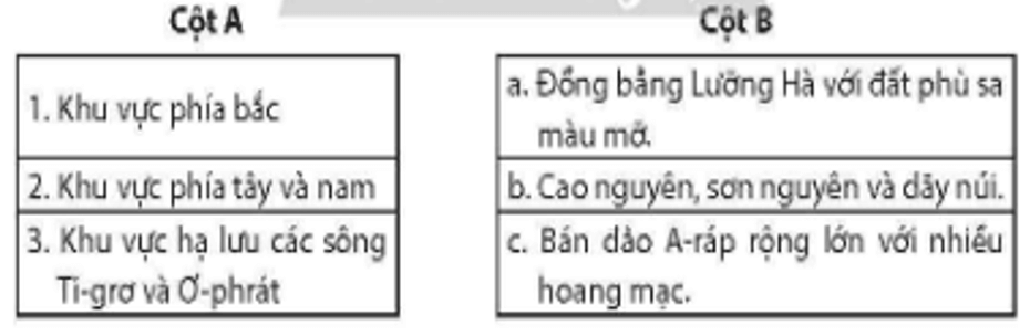 Nối các ý ở cột A với các ý ở cột B cho phù hợp về đặc điểm địa hình của khu vực Tây Nam Á. (ảnh 1)