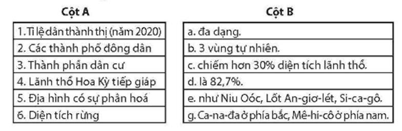 Nối các ý ở cột A với các ý ở cột B cho phù hợp về đặc điểm tự nhiên, dân cư của Hoa Kỳ