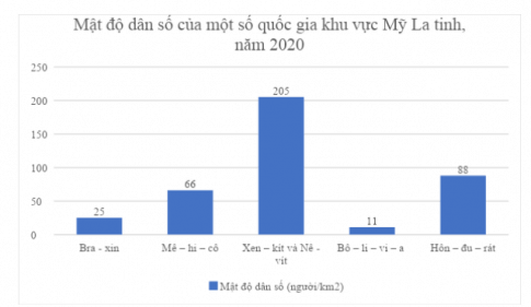 Cho bảng số liệu sau (ảnh 2)