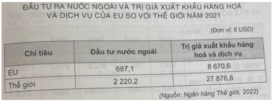 Cho bảng số liệu Vẽ biểu đồ thể hiện tỉ lệ giá trị đầu tư ra nước ngoài và trị giá xuất khẩu hàng hoá 