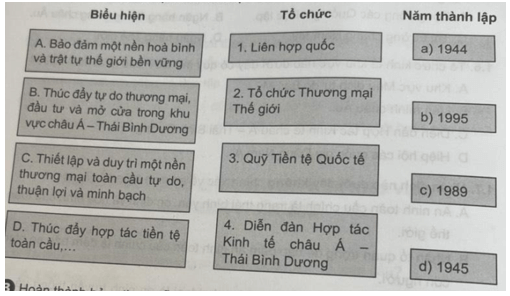 Ghép thông tin cột ở giữa với thông tin cột bên trái và cột bên phải sao cho phù hợp về đặc điểm một số tổ chức