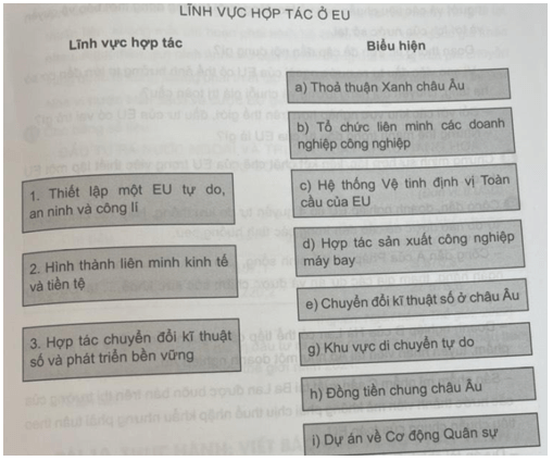 Ghép thông tin ở cột bên trái với thông tin ở cột bên phải sao cho phù hợp về những biểu hiện