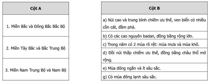 Nối các ý ở cột A với các ý ở cột B cho phù hợp với đặc điểm của các miền địa lí tự nhiên ở nước ta