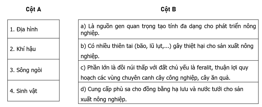 Nối các ý ở cột A với các ý ở cột B cho phù hợp với thế mạnh và hạn chế của điều kiện tự nhiên