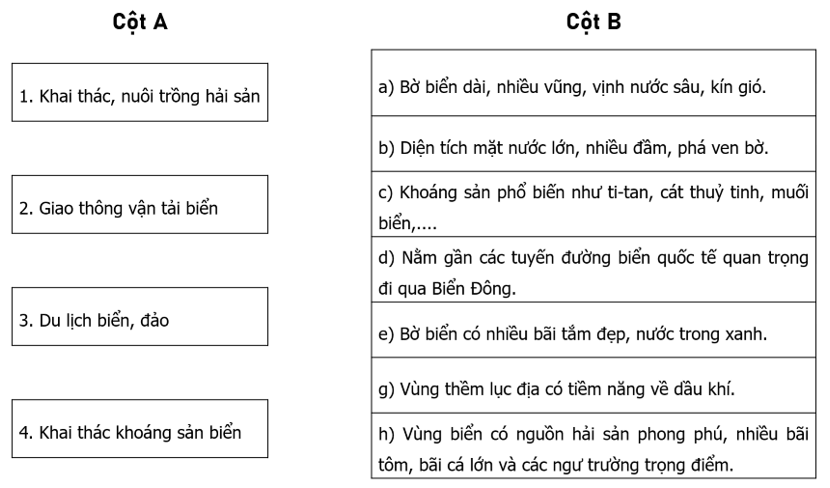 Nối các ý ở cột A với các ý ở cột B cho phù hợp với thế mạnh phát triển các ngành kinh tế biển 