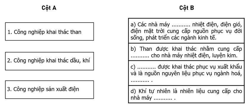 Điền các từ hoặc cụm từ thích hợp cho sẵn vào chỗ trống để hoàn thành nội dung cột B