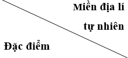 Lựa chọn 2 miền địa lí tự nhiên ở nước ta, hoàn thành thông tin tóm tắt