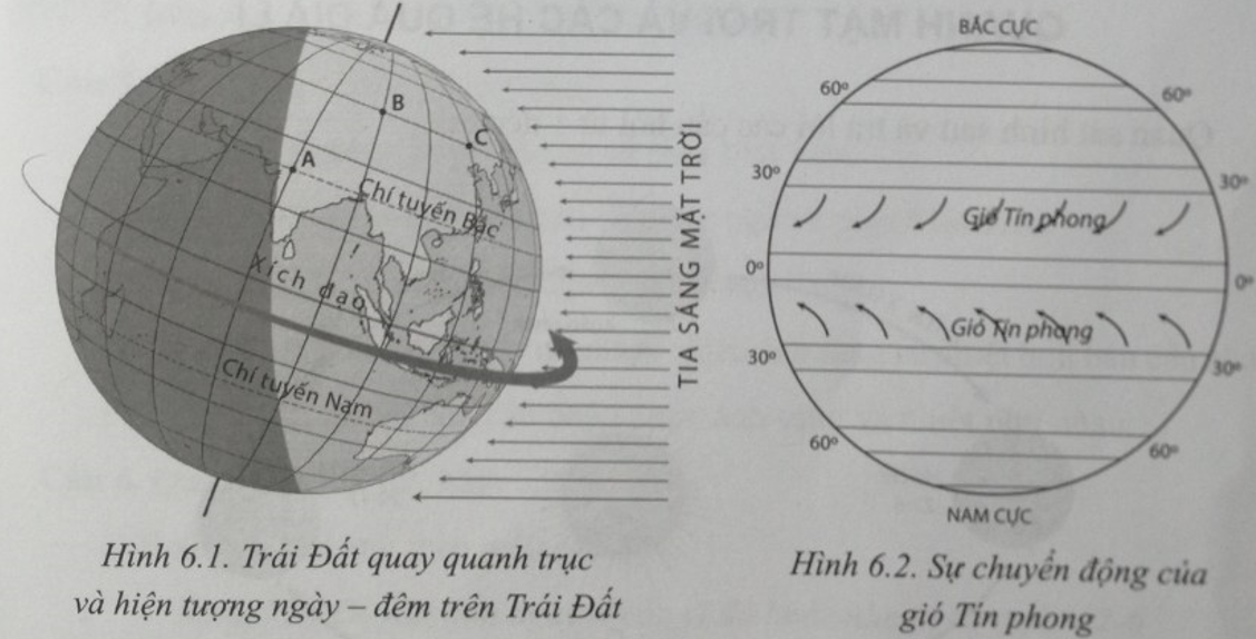 Bài 6: Chuyển động tự quay quanh trục của Trái Đất và các hệ quả địa lí