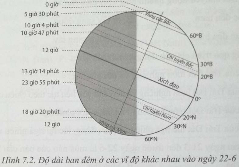 Bài 7: Chuyển động của Trái Đất quanh Mặt Trời và các hệ quả địa lí