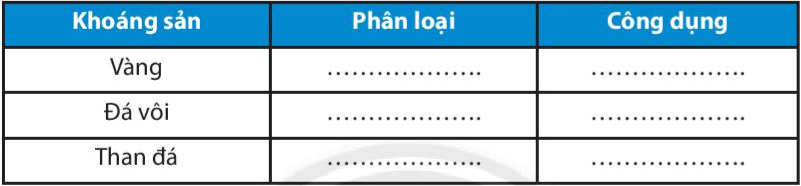 Bài 10. Quá trình nội sinh và ngoại sinh. Các dạng địa hình chính. Khoáng sản