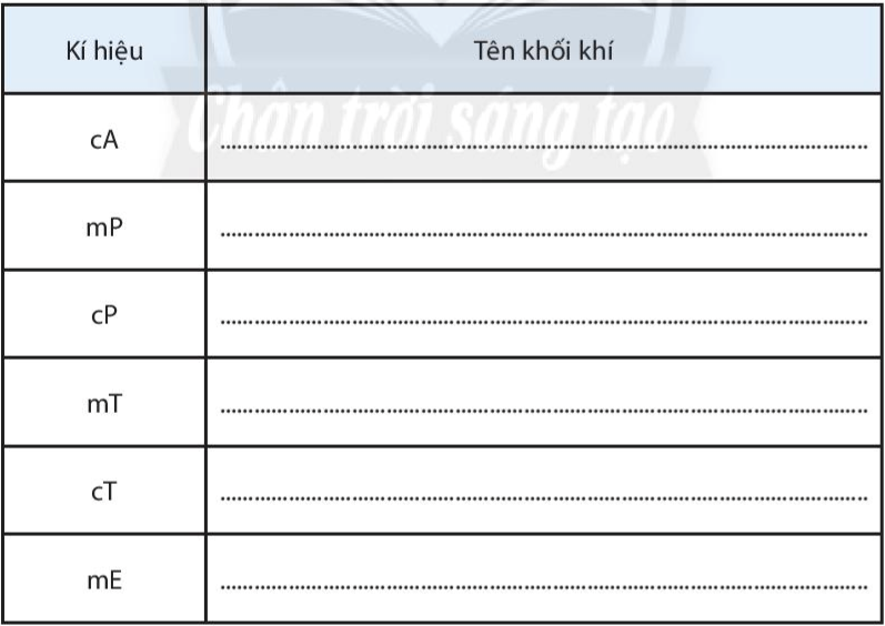 Bài 12. Lớp vỏ khí. Khối khí. Khí áp và gió trên Trái Đất