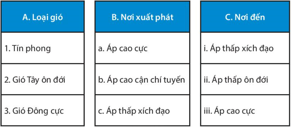 Bài 12. Lớp vỏ khí. Khối khí. Khí áp và gió trên Trái Đất